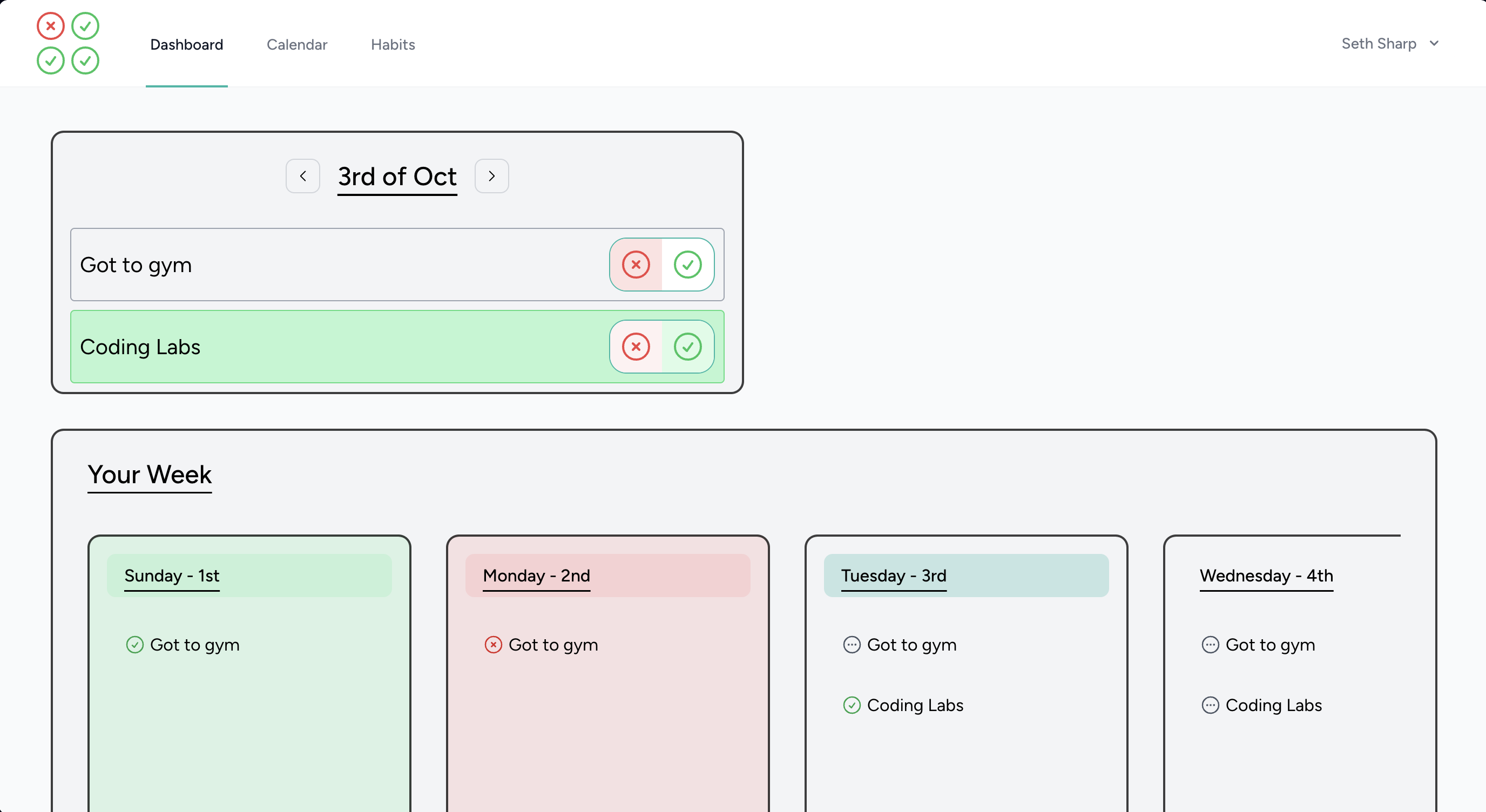 Habit Tracker Dashboard page